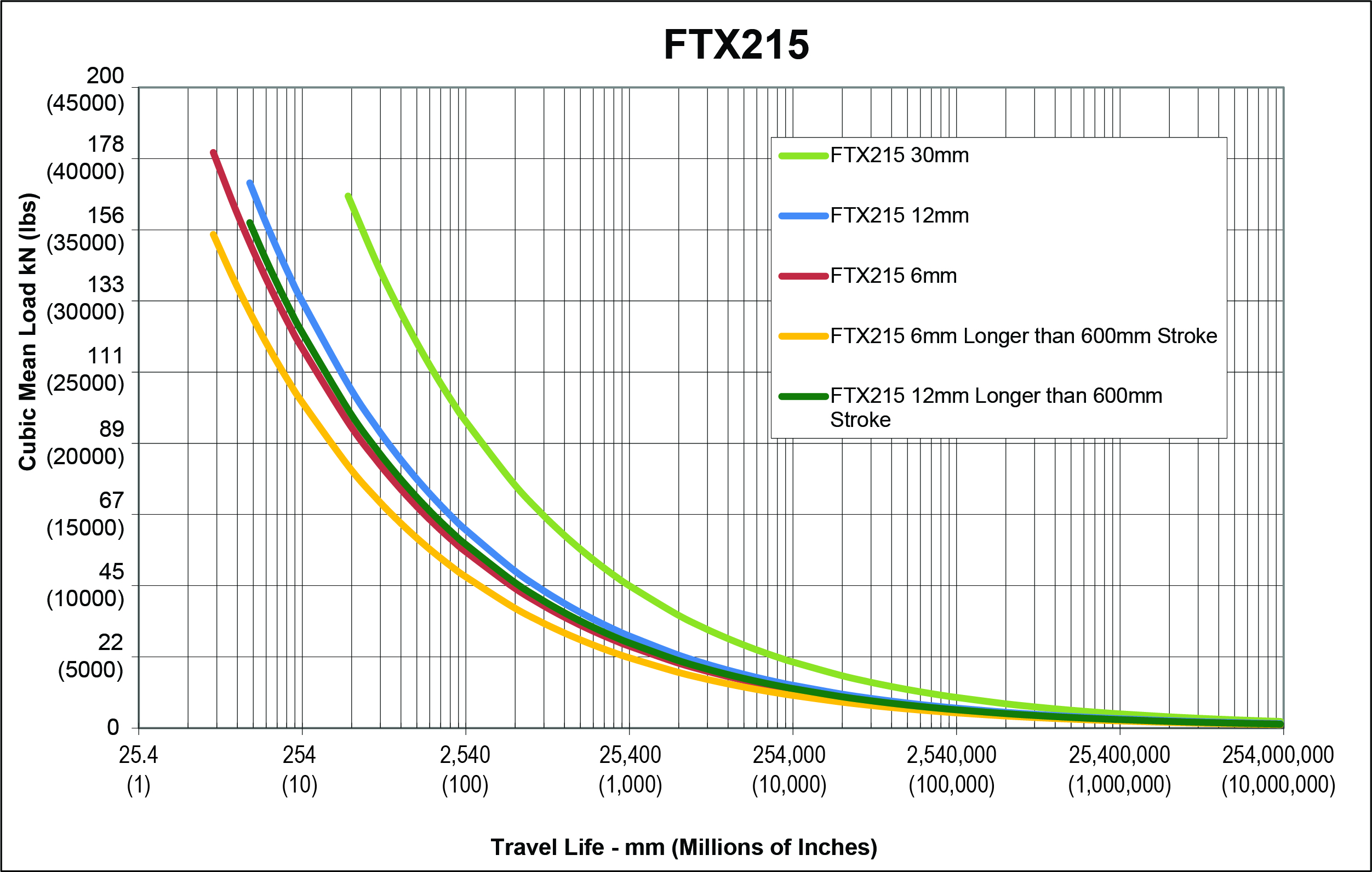 FTX215-Estimated-Service-Life-(2).jpg